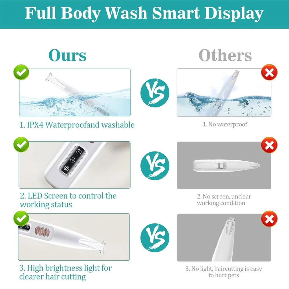 Cat Dog Paw Trimmer Rechargeable Pet Grooming Clippers With LED Light Low Noise