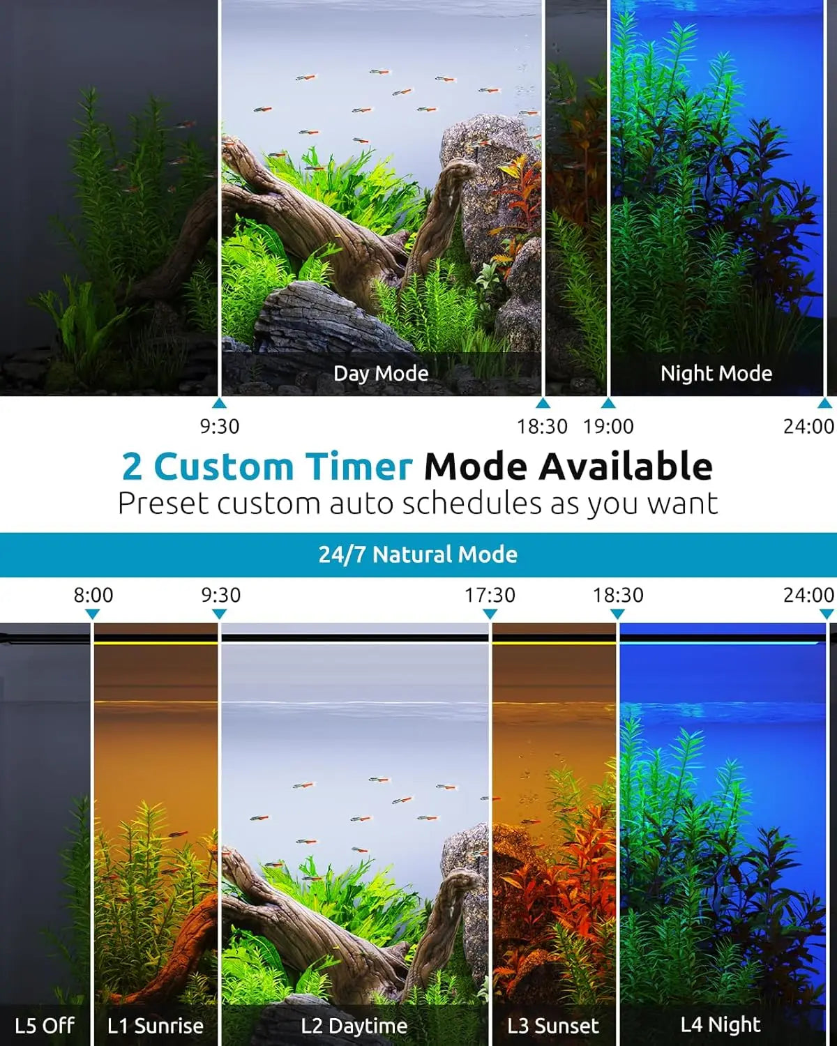 LED Aquarium Plant Light With Custom Timer And Power Off Memory Full Spectrum