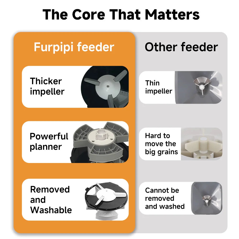 Nityers Automatic Cat Feeder With Timer Stainless Steel Bowl