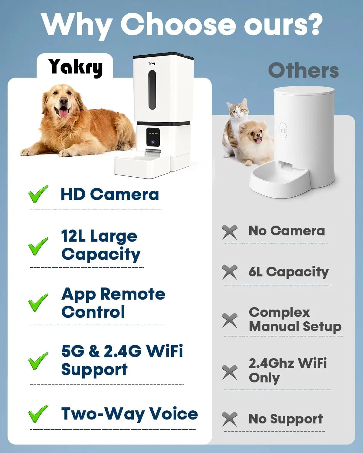 Smart Automatic Dog Feeder with Camera and WiFi Control