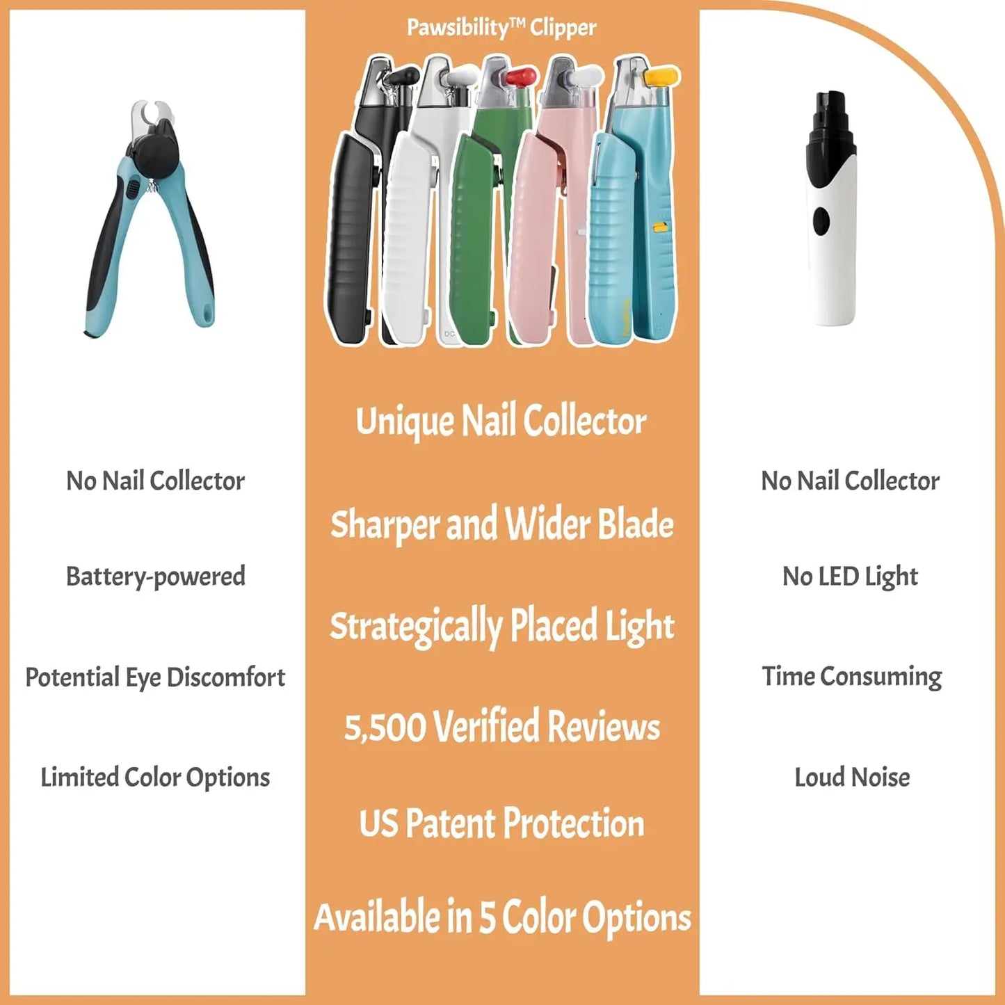 USB Rechargeable LED Pet Nail Clippers With Razor Sharp Blade For Dogs And Cats
