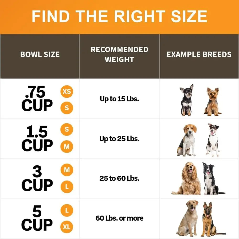 Slow Feed Bowl For Dogs Non Skid Stops Rapid Eating