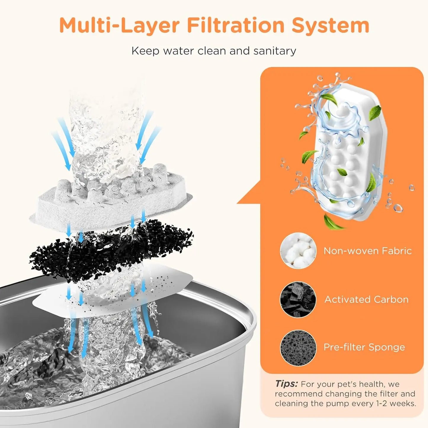 Stainless Steel Water Fountain with Filter for Cats and Dogs