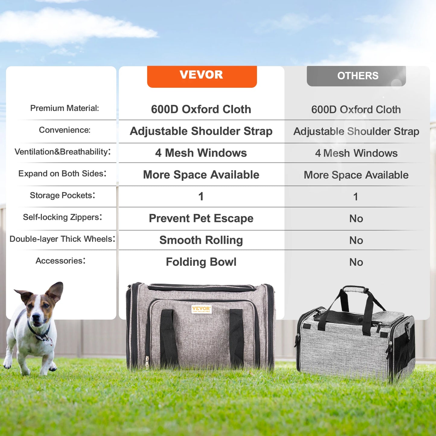 Breathable Pet Carrier Backpack With Telescopic Handle For Travel